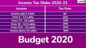 budget 2020