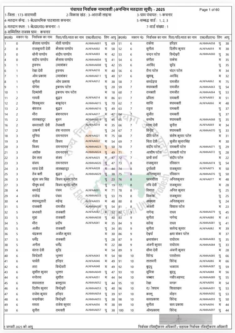 आराजीलाईन ब्लॉक में मतदाता सूची में गड़बड़ी का आरोप, ग्रामीणों में आक्रोश